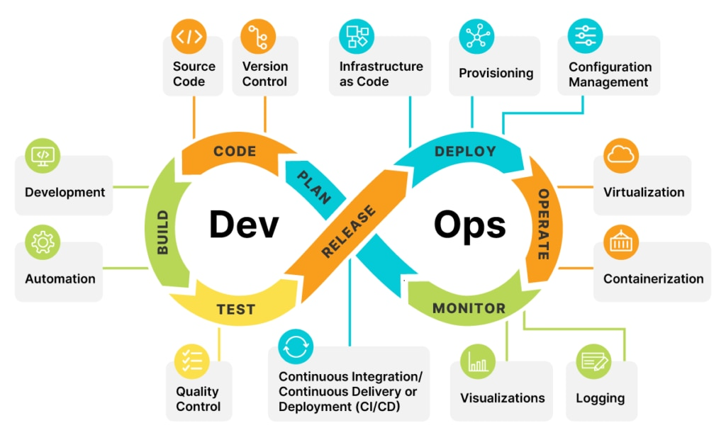 LINUX/CLOUD/DEVOPS TRAINING